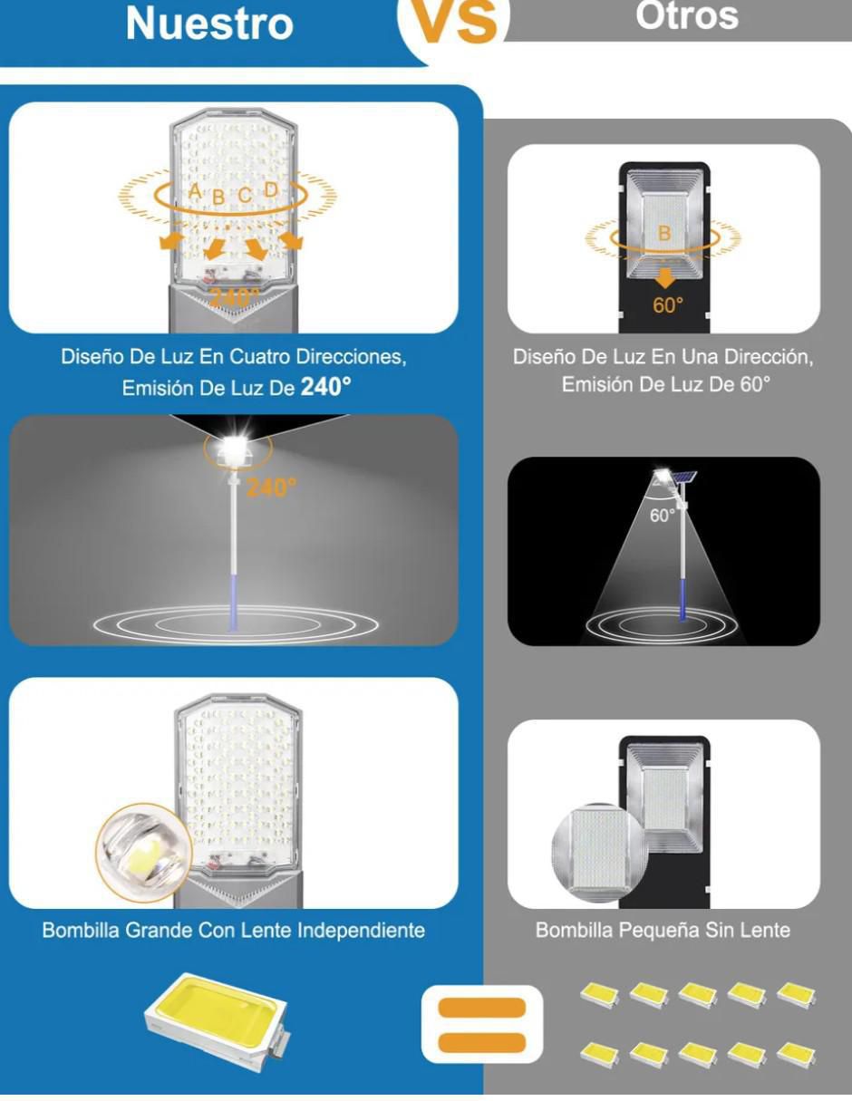 Set de Lámparas Led 8 piezas 4
